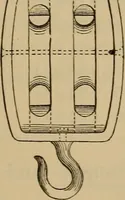 Picture 522 of 1376 from Appletons' cyclopædia of technical drawing (1896), leaf 350
