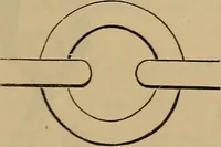 Picture 529 of 1376 from Appletons' cyclopædia of technical drawing (1896), leaf 352