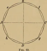 An illustration from Appletons' cyclopædia of technical drawing (1896)