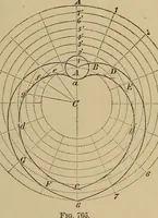 Picture 546 of 1376 from Appletons' cyclopædia of technical drawing (1896), leaf 360