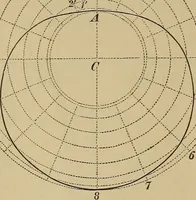 Picture 547 of 1376 from Appletons' cyclopædia of technical drawing (1896), leaf 361
