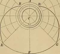 Picture 548 of 1376 from Appletons' cyclopædia of technical drawing (1896), leaf 361