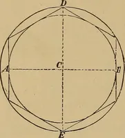 Picture 54 of 1376 from Appletons' cyclopædia of technical drawing (1896), leaf 37