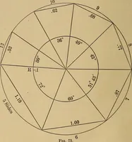 Picture 56 of 1376 from Appletons' cyclopædia of technical drawing (1896), leaf 37
