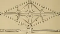 Picture 567 of 1376 from Appletons' cyclopædia of technical drawing (1896), leaf 373