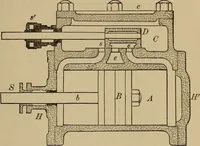 Picture 574 of 1376 from Appletons' cyclopædia of technical drawing (1896), leaf 376