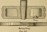 Picture 577 of 1376 from Appletons' cyclopædia of technical drawing (1896), leaf 377