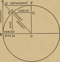 Picture 58 of 1376 from Appletons' cyclopædia of technical drawing (1896), leaf 38