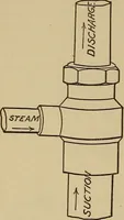 Picture 595 of 1376 from Appletons' cyclopædia of technical drawing (1896), leaf 385