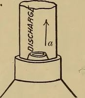 Picture 596 of 1376 from Appletons' cyclopædia of technical drawing (1896), leaf 385