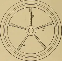 An illustration from Appletons' cyclopædia of technical drawing (1896)
