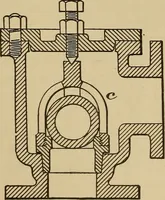 An illustration from Appletons' cyclopædia of technical drawing (1896)