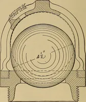 An illustration from Appletons' cyclopædia of technical drawing (1896)