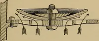 An illustration from Appletons' cyclopædia of technical drawing (1896)