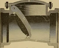 An illustration from Appletons' cyclopædia of technical drawing (1896)