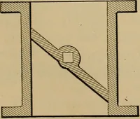An illustration from Appletons' cyclopædia of technical drawing (1896)