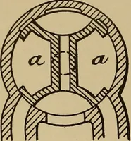 An illustration from Appletons' cyclopædia of technical drawing (1896)