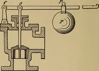 An illustration from Appletons' cyclopædia of technical drawing (1896)