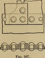 An illustration from Appletons' cyclopædia of technical drawing (1896)