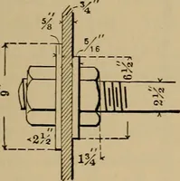An illustration from Appletons' cyclopædia of technical drawing (1896)