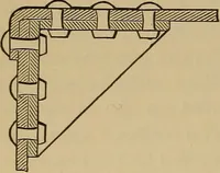 An illustration from Appletons' cyclopædia of technical drawing (1896)