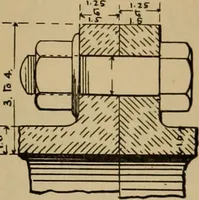 An illustration from Appletons' cyclopædia of technical drawing (1896)