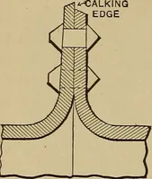 An illustration from Appletons' cyclopædia of technical drawing (1896)