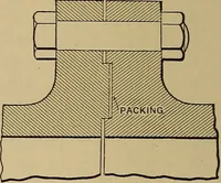 An illustration from Appletons' cyclopædia of technical drawing (1896)