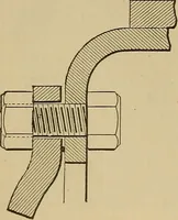 An illustration from Appletons' cyclopædia of technical drawing (1896)