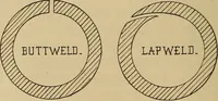 An illustration from Appletons' cyclopædia of technical drawing (1896)