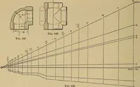 An illustration from Appletons' cyclopædia of technical drawing (1896)