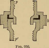 An illustration from Appletons' cyclopædia of technical drawing (1896)