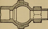 An illustration from Appletons' cyclopædia of technical drawing (1896)