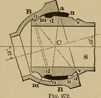 An illustration from Appletons' cyclopædia of technical drawing (1896)