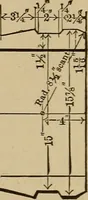 An illustration from Appletons' cyclopædia of technical drawing (1896)