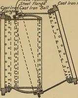 An illustration from Appletons' cyclopædia of technical drawing (1896)