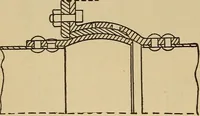 An illustration from Appletons' cyclopædia of technical drawing (1896)