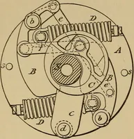 An illustration from Appletons' cyclopædia of technical drawing (1896)
