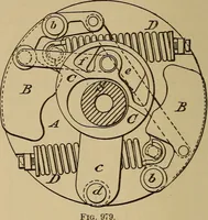 An illustration from Appletons' cyclopædia of technical drawing (1896)