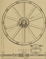 An illustration from Appletons' cyclopædia of technical drawing (1896)