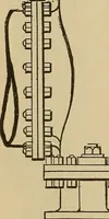 An illustration from Appletons' cyclopædia of technical drawing (1896)