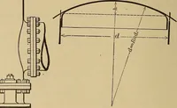 An illustration from Appletons' cyclopædia of technical drawing (1896)