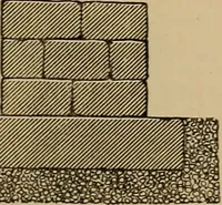 An illustration from Appletons' cyclopædia of technical drawing (1896)
