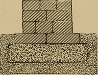 An illustration from Appletons' cyclopædia of technical drawing (1896)