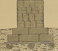 An illustration from Appletons' cyclopædia of technical drawing (1896)