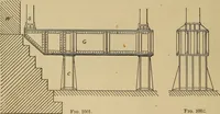 An illustration from Appletons' cyclopædia of technical drawing (1896)
