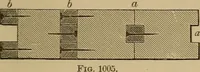 An illustration from Appletons' cyclopædia of technical drawing (1896)