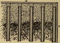 An illustration from Appletons' cyclopædia of technical drawing (1896)