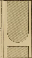An illustration from Appletons' cyclopædia of technical drawing (1896)