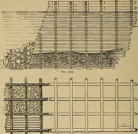 An illustration from Appletons' cyclopædia of technical drawing (1896)